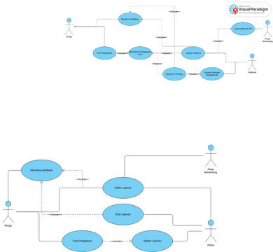 Use Case | Visual Paradigm User-Contributed Diagrams / Designs